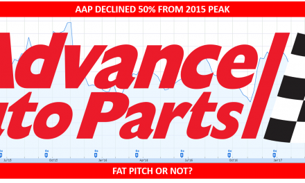 Advance Auto Parts (AAP) – 50% Decliner, Fat Pitch or Not?